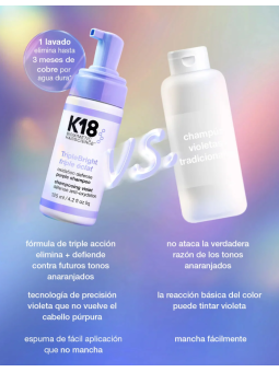 K18 TripleBright Purple Shampoo 125 ml